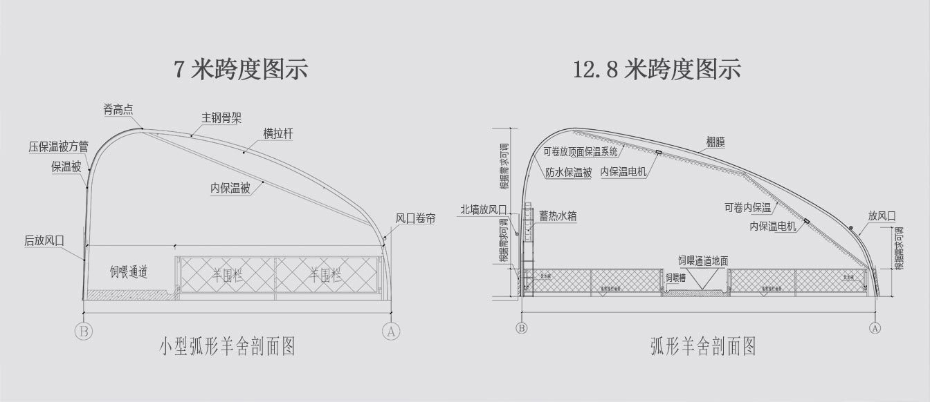 新型冬暖夏凉装配式畜牧弧形棚舍3_09.jpg