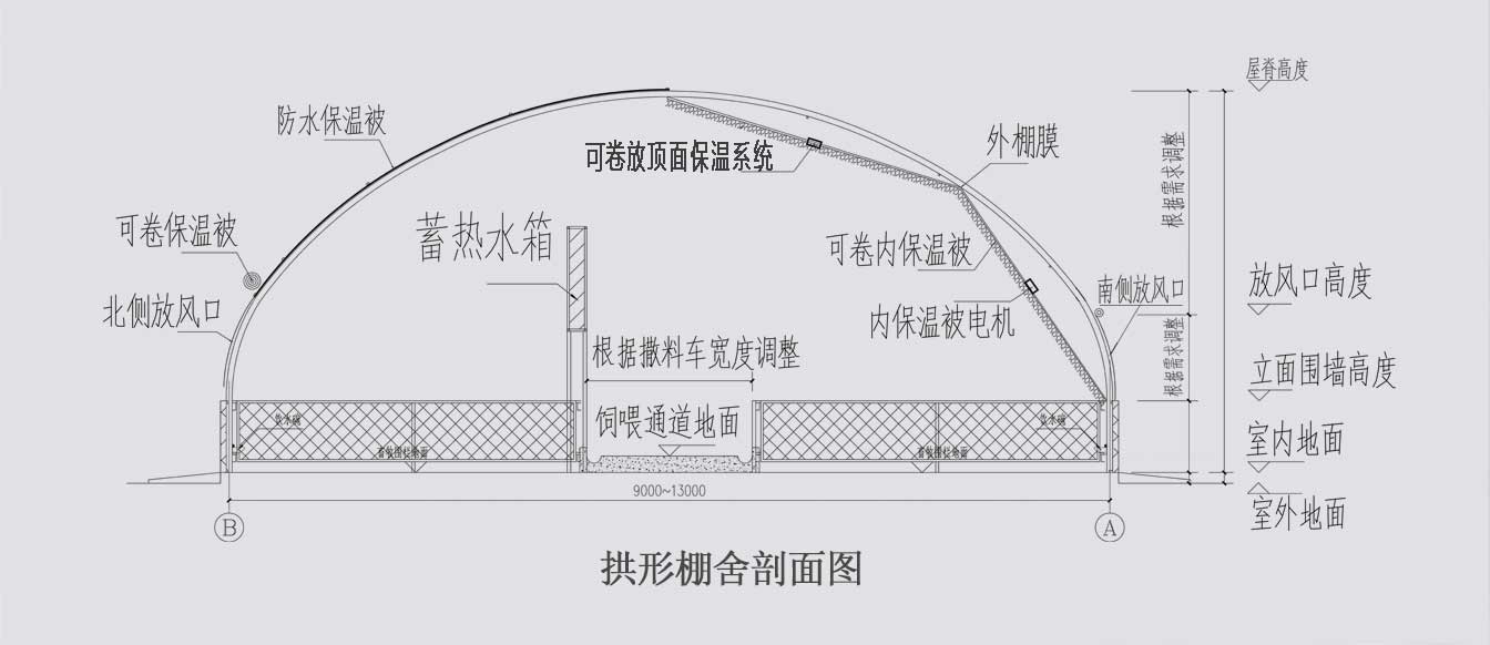 新型冬暖夏凉装配式畜牧拱形棚舍_09.jpg