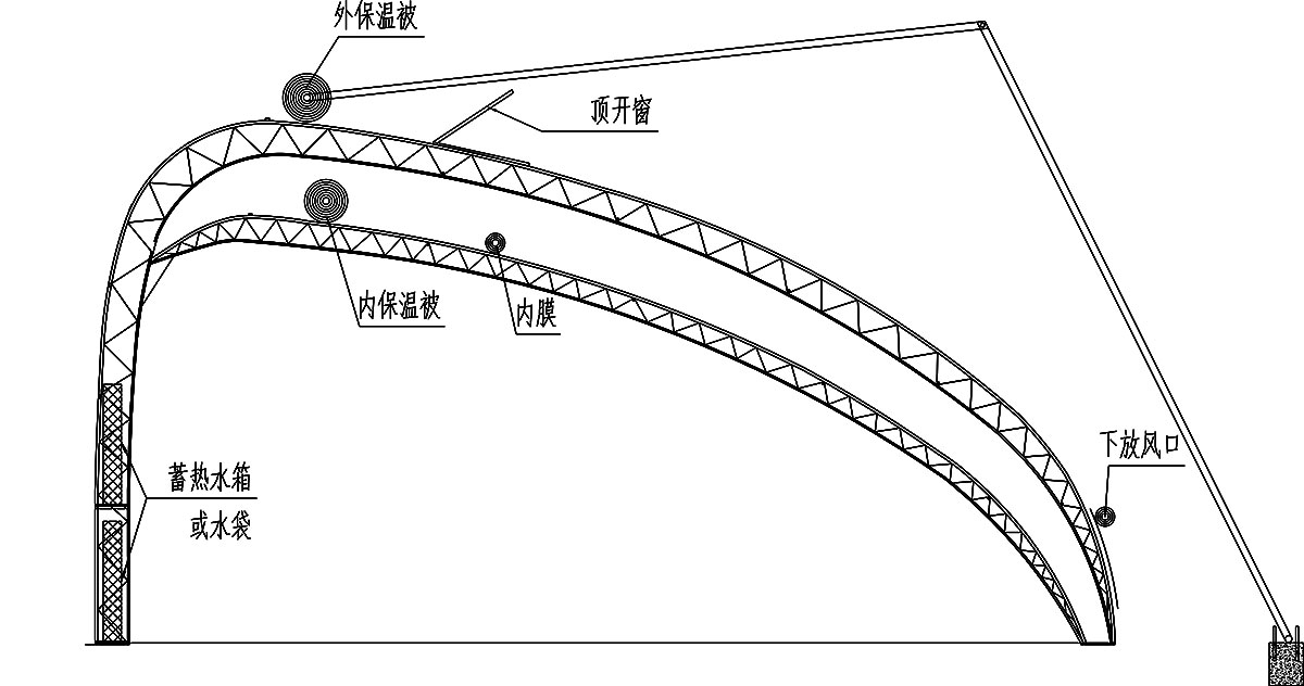 弧形温室双保温2024.jpg